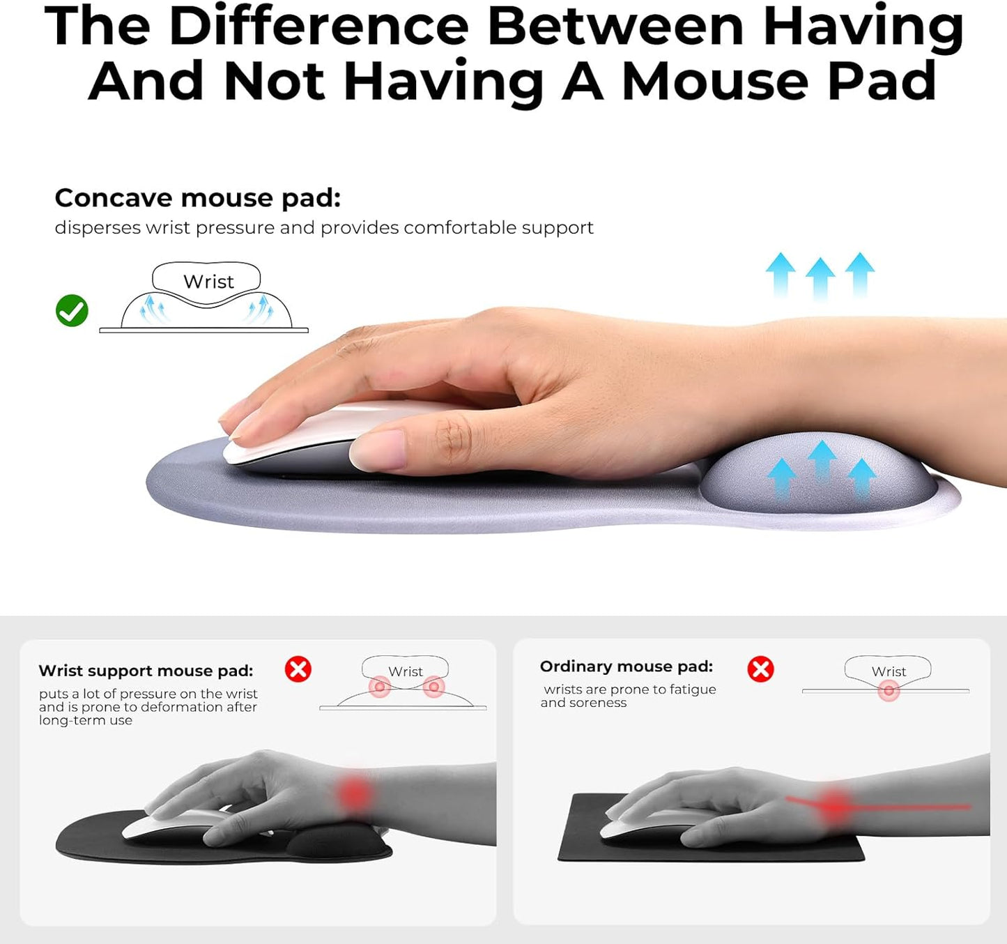 Ergonomic Mouse Pad with Gel Wrist Rest Support Middle Concave Design, Relieve Wrist Pain Mousepad, Non-Slip Base for Laptop, Computer, Office Desk Accessories, Carpal Tunnel Syndrome Grey