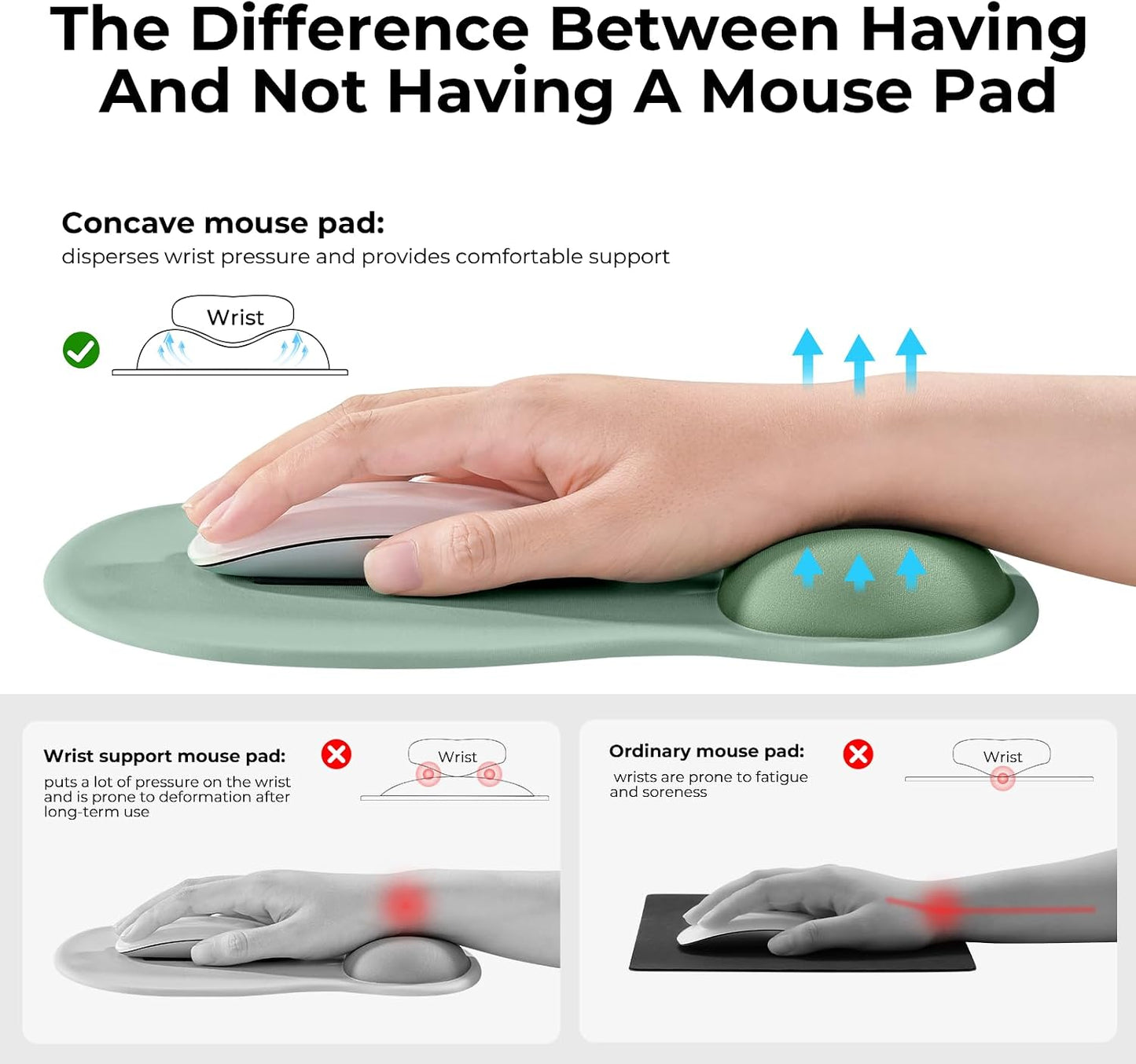 Ergonomic Mouse Pad with Gel Wrist Rest Support Middle Concave Design, Relieve Wrist Pain Mousepad, Non-Slip Base for Laptop, Office Desk Accessories, Carpal Tunnel Syndrome-Avocado Green