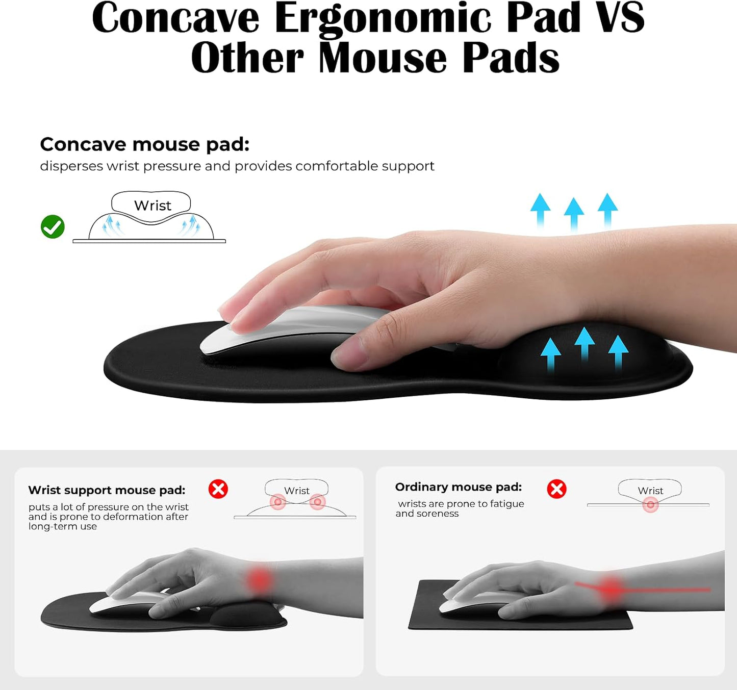 Ergonomic Mouse Pad with Gel Wrist Rest Support, Middle Concave Design for Natural Wrist Alignment, Non-Slip Base Mousepad for Laptop, Computer, Office Desk Accessories, Carpal Tunnel Syndrome